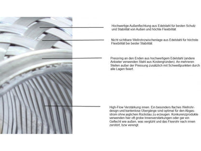 BOOST Products Turbo Exhaust Flex Pipe Coupler - 60mm (2.36") OD, 102mm (4.0") length