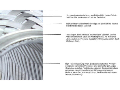 BOOST Products Turbo Exhaust Flex Pipe Coupler - 89mm (3.5") OD, 102mm (4.0") length